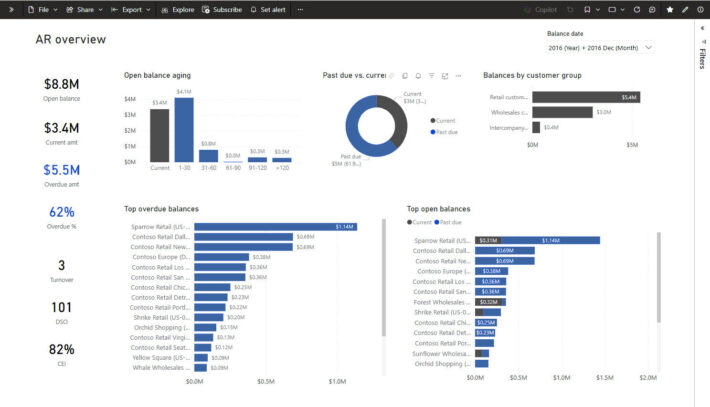Scm Report 12 Essential SCM Reports for Supply Chain Performance