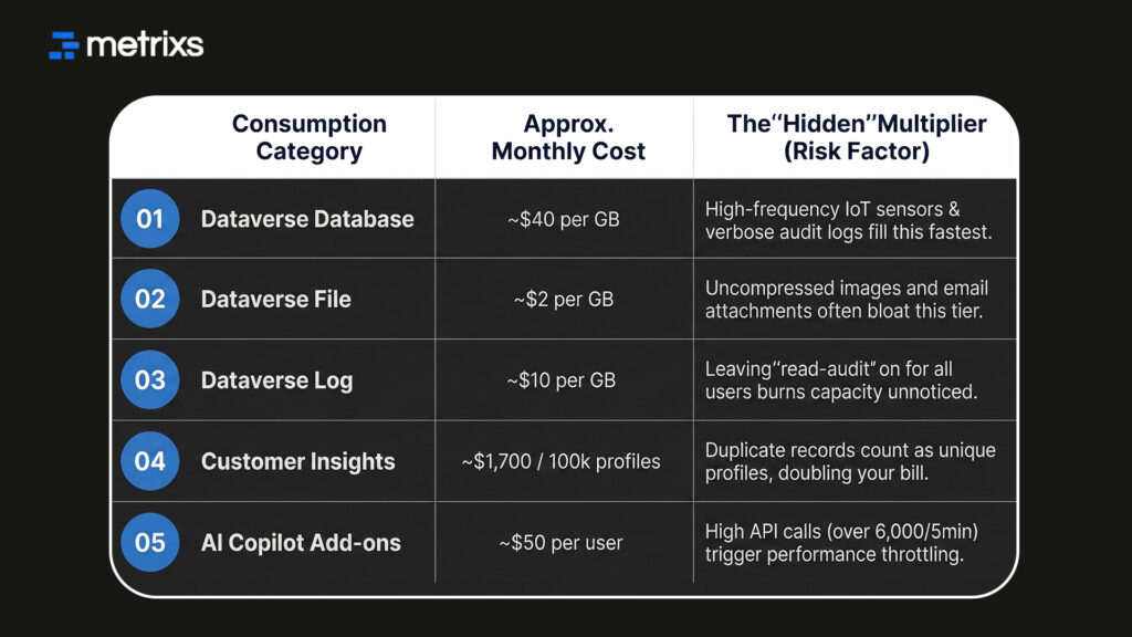 Data & Intelligence Cost Breakdown