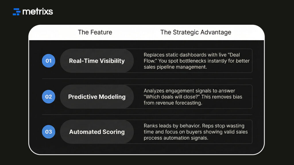 The Strategic Advantage