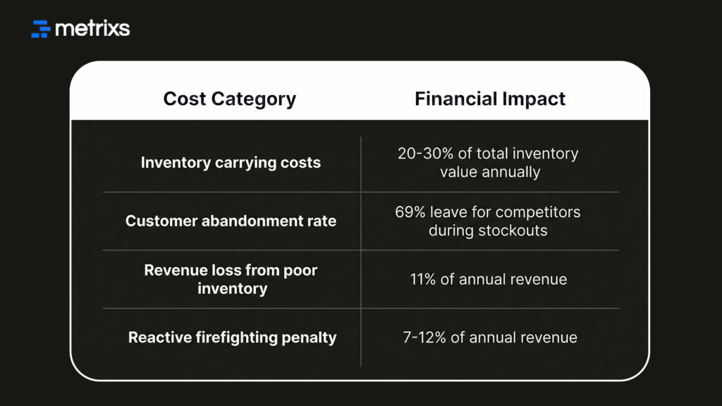 hidden costs, advanced analytics benefits