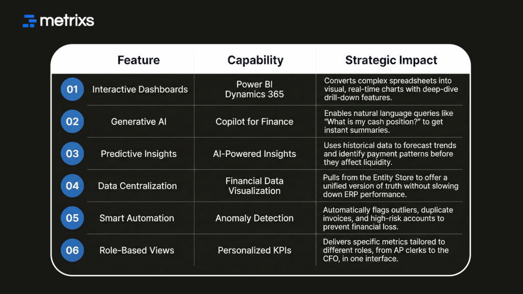 Engine of Modern Analytics