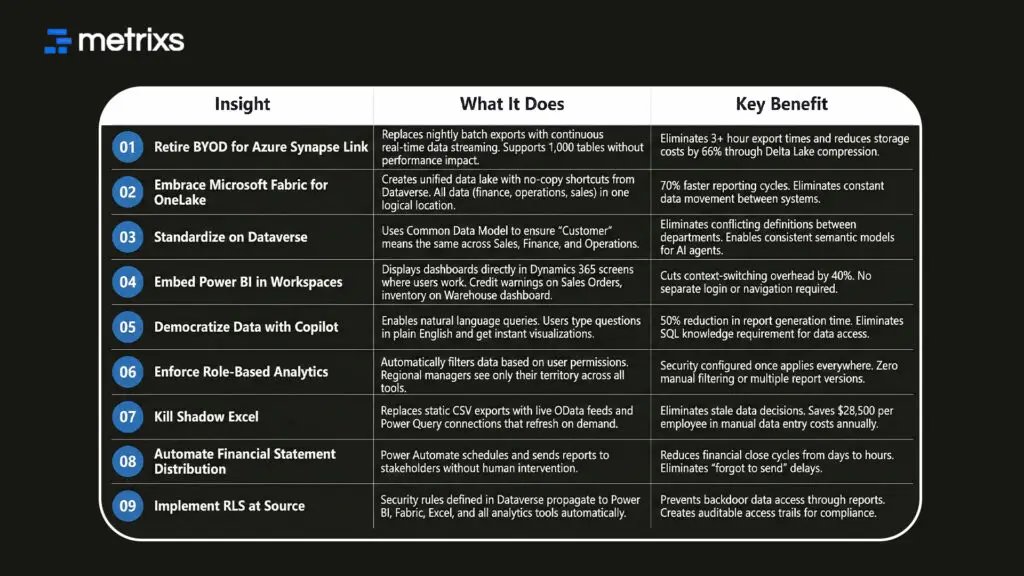 MS Dynamics ERP Insights at a Glance