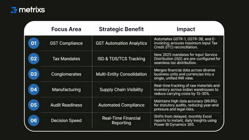 Strategic Benefits for the Indian Market