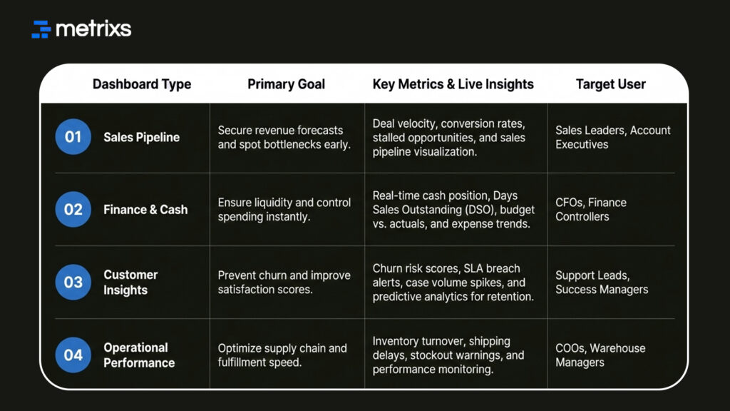 Core D365 Dashboards