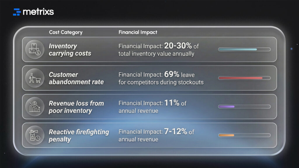 hidden costs, advanced analytics benefits