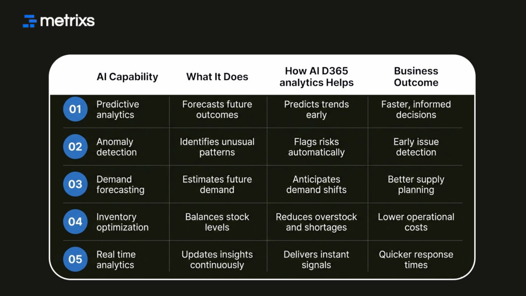 Core AI Capabilities Inside D365