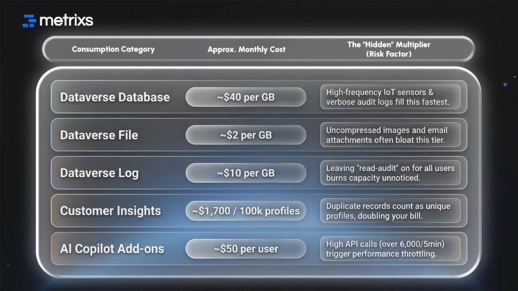 Data & Intelligence Cost Breakdown