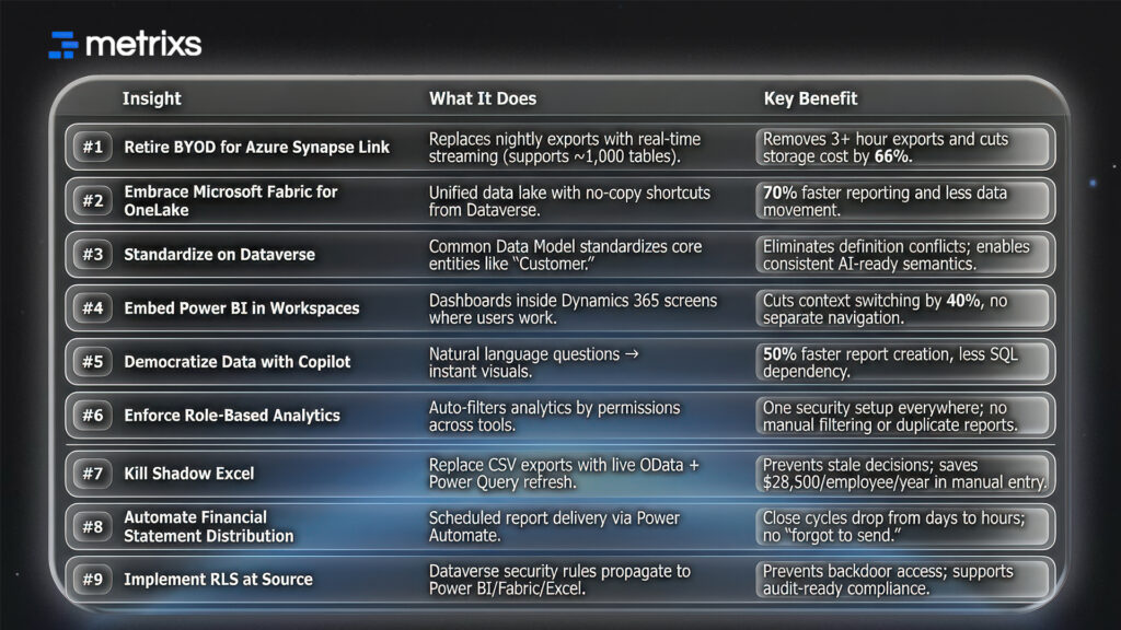 9 MS Dynamics ERP Insights at a Glance
