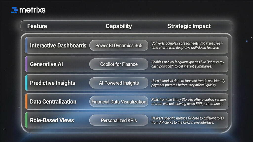 Engine of Modern Analytics