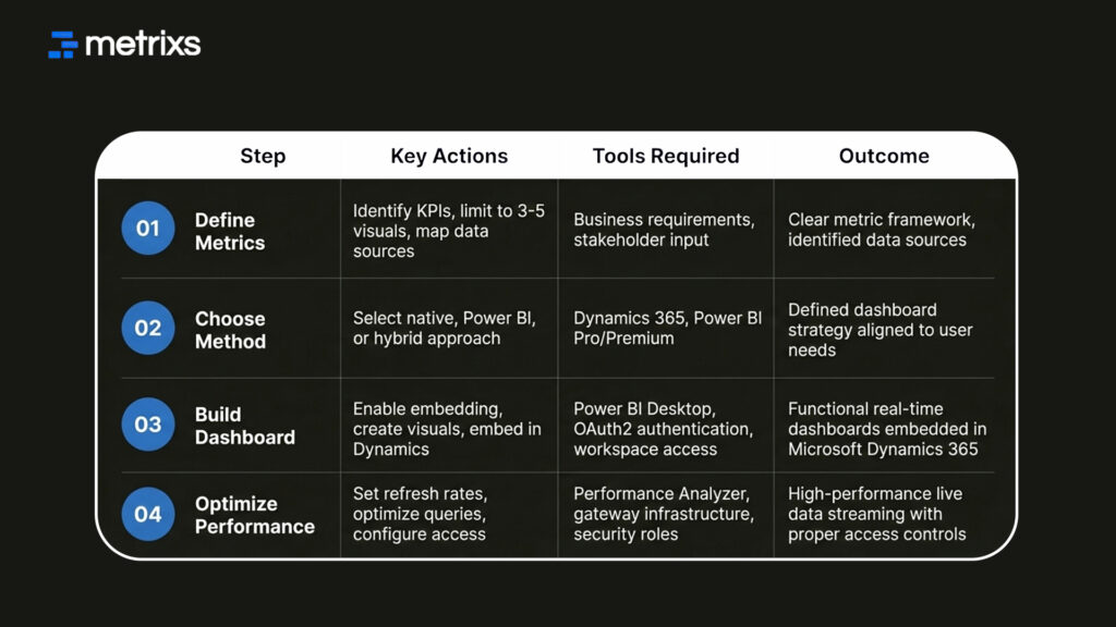 Microsoft Dynamics 365