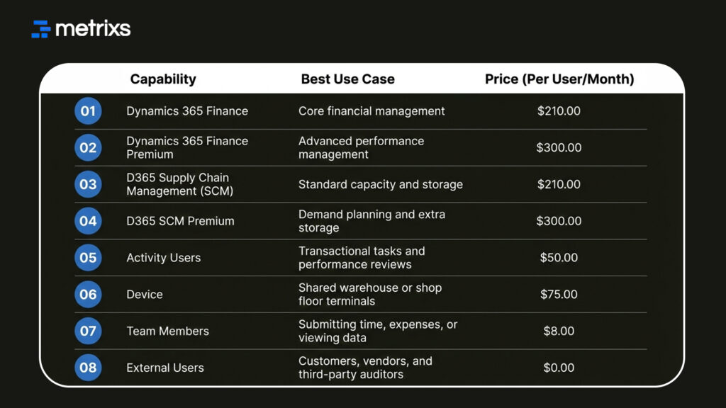 D365 Pricing Quick Glance