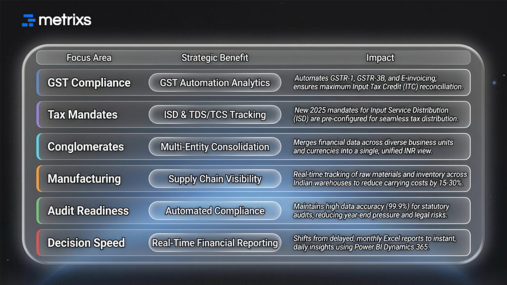 Strategic Benefits for the Indian Market