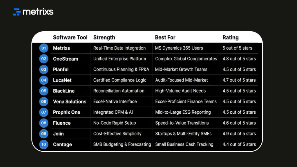 10 Financial Consolidation Software Tools