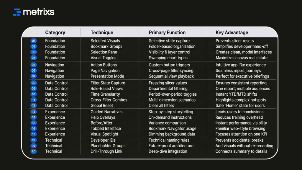 Power BI Bookmark Mastery Matrix