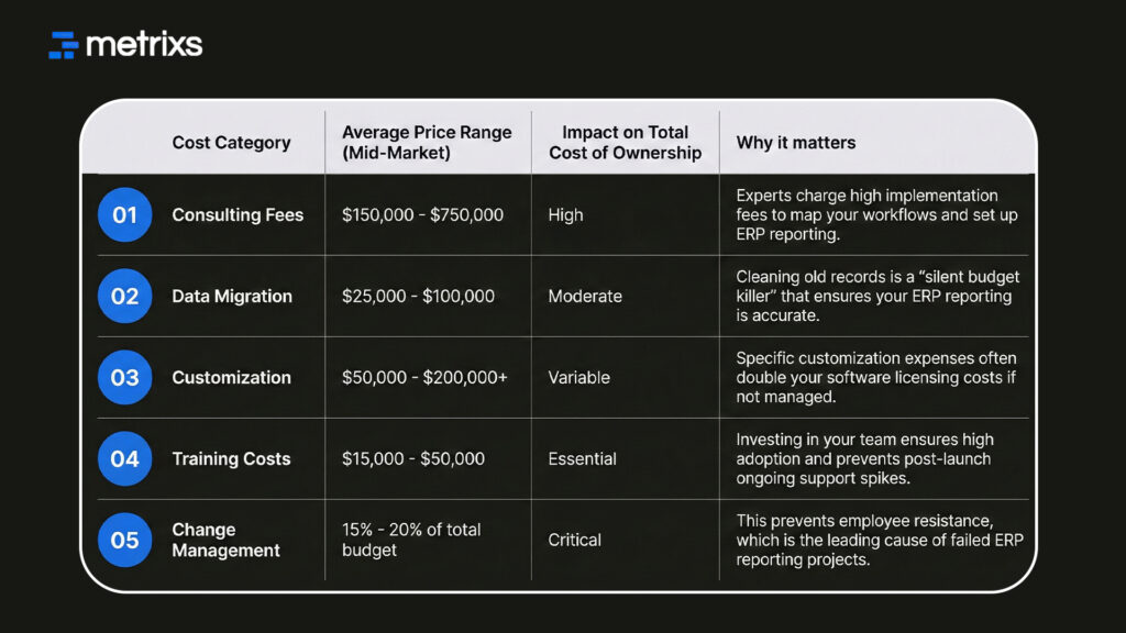 implementation expenses