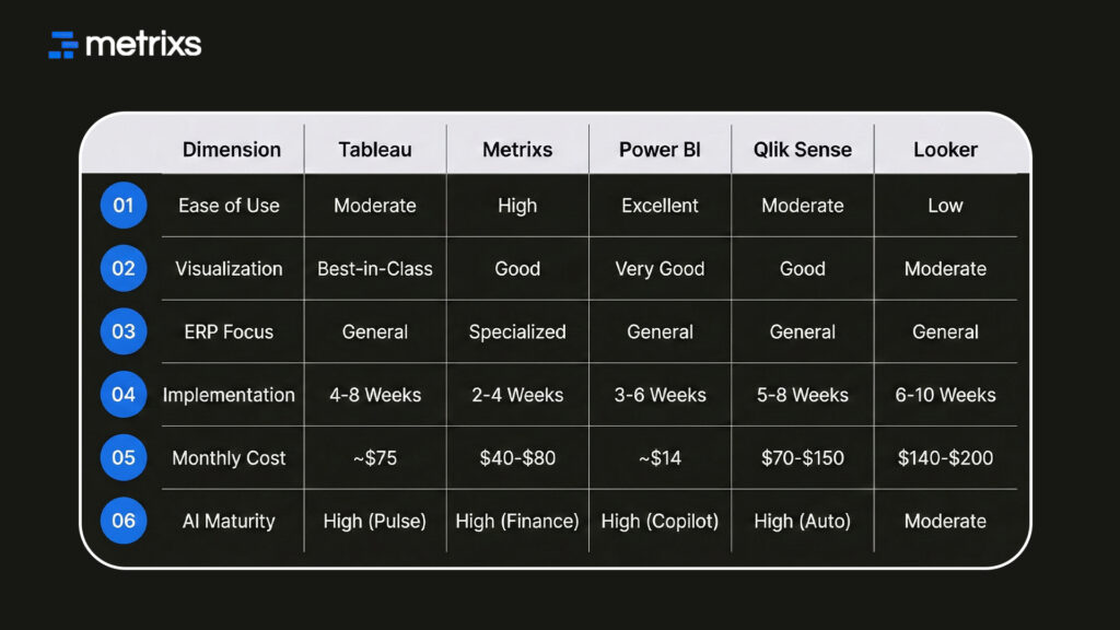 business intelligence, data analytics