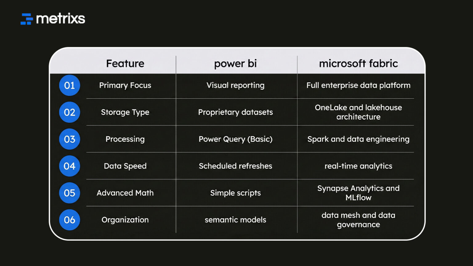 Microsoft Fabric vs Power BI Enterprise Data Stack Guide
