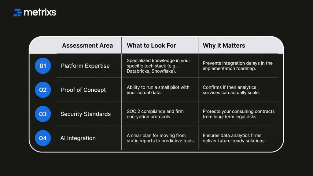 vendor selection, consulting contracts