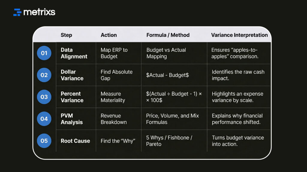 Variance Calculation Framework