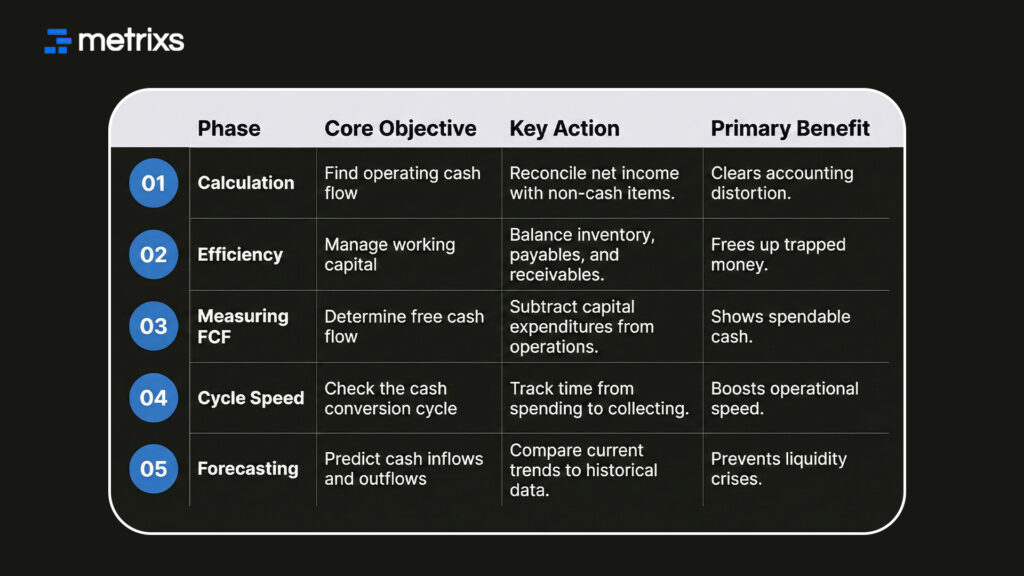 Practical Framework for Effective Cash Flow Analysis