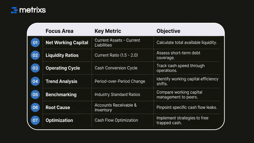 Working Capital Analysis Framework