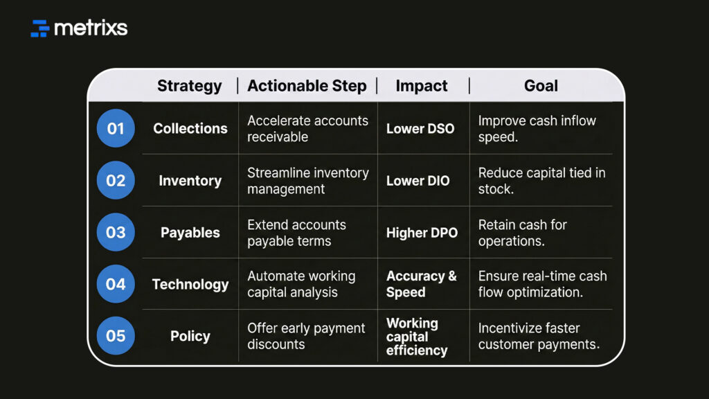 Working Capital Optimization Strategies