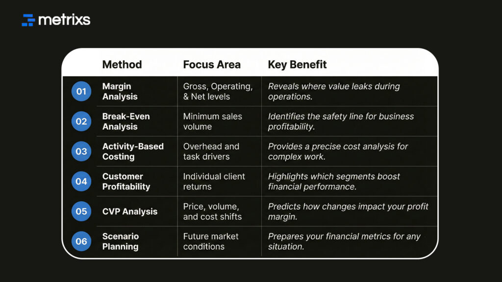 6 Methods for Profitability Analysis