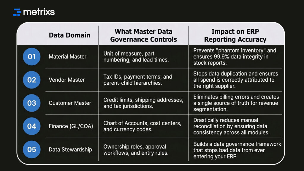 ERP reporting accuracy