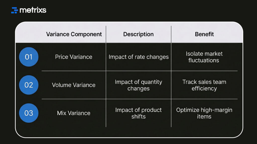 Power BI budgeting and forecasting