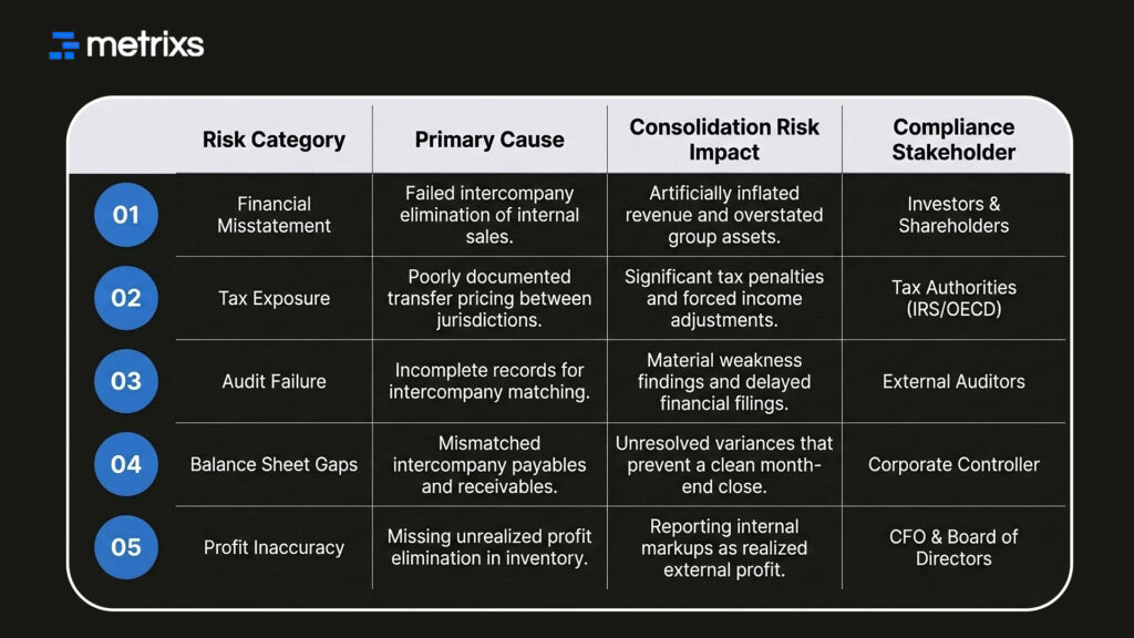 consolidation risk matrix
