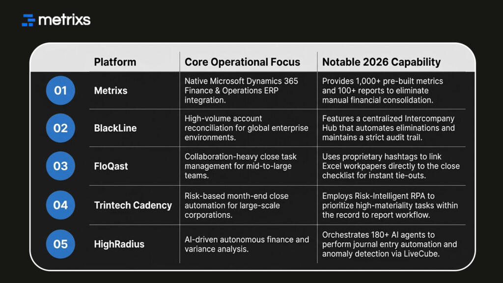 Financial close software