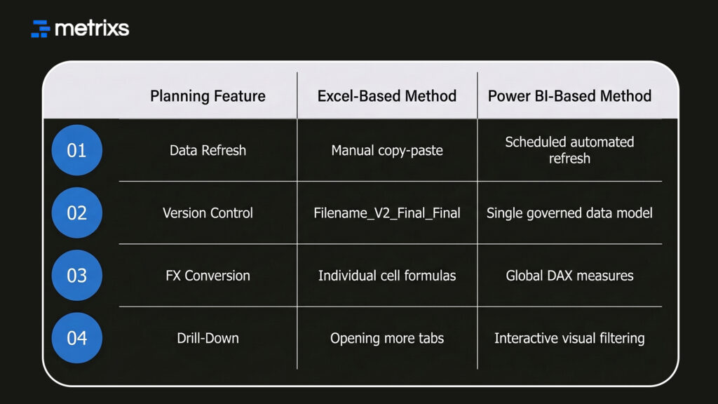financial planning and analysis dashboard