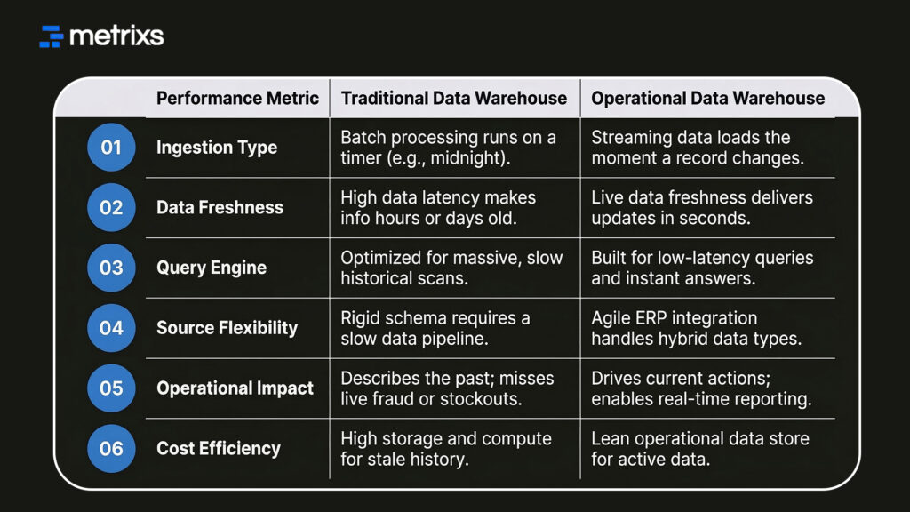 real-time data analytics, traditional BI limitations