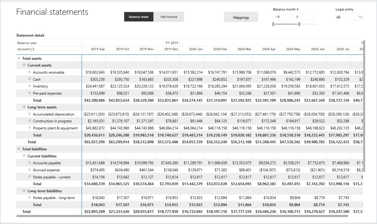 Metrixs financial statements report in Power BI for Dynamics 365 Finance and Operations, shown with demo data